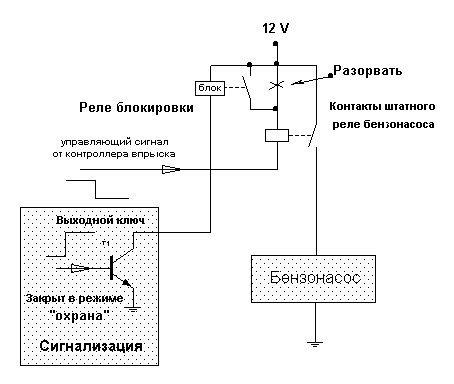 Блокирование бензонасоса