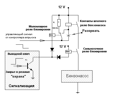 Блокирование бензонасоса