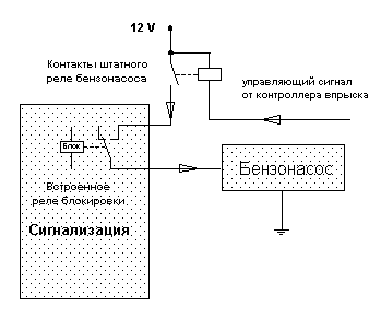 Блокирование бензонасоса