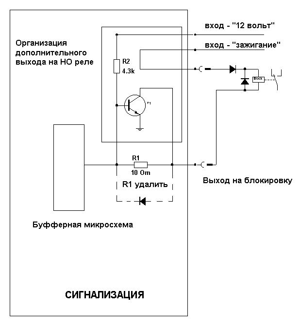 Блокирование бензонасоса