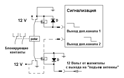 Схема сигнализации и блокировки фото 690