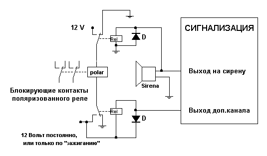 Схема